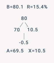 假设分配解题过程
