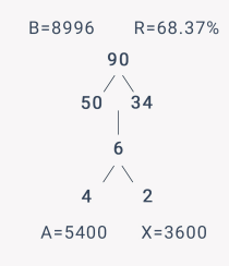 假设分配解题过程
